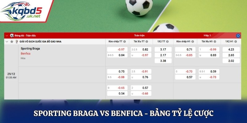 Bảng kèo nhà cái trận đấu Sporting Braga vs Benfica 01h00 29/12/2025