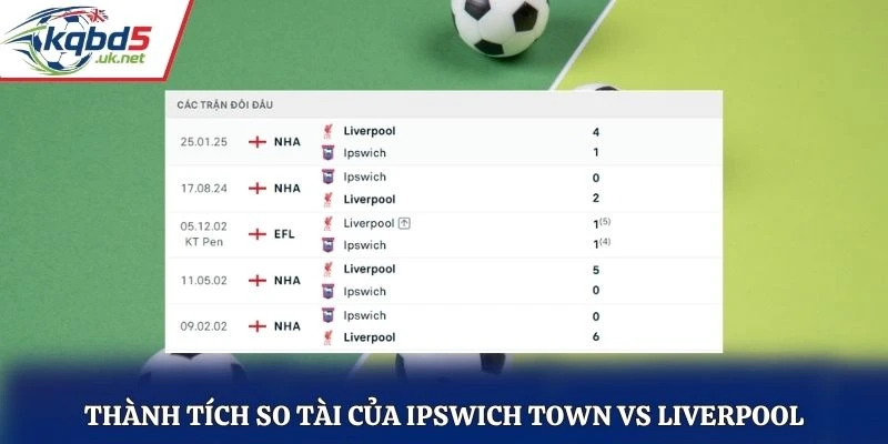 Thành tích so tài của Ipswich Town vs Liverpool