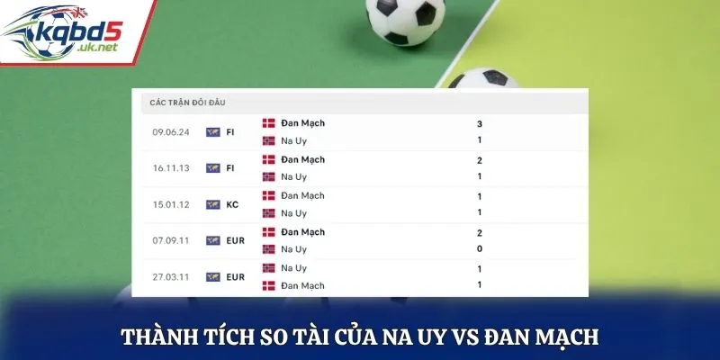 Thành tích so tài của Na Uy vs Đan Mạch