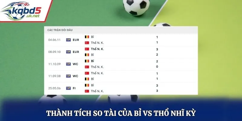 Thành tích so tài của Bỉ vs Thổ Nhĩ Kỳ