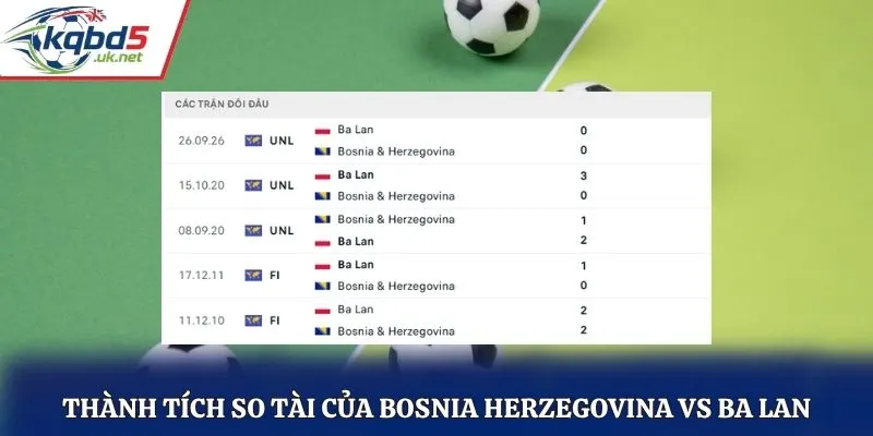 Thành tích so tài của Bosnia Herzegovina vs Ba Lan