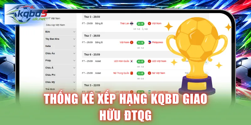 Thống kê xếp hạng KQBD giao hữu ĐTQG